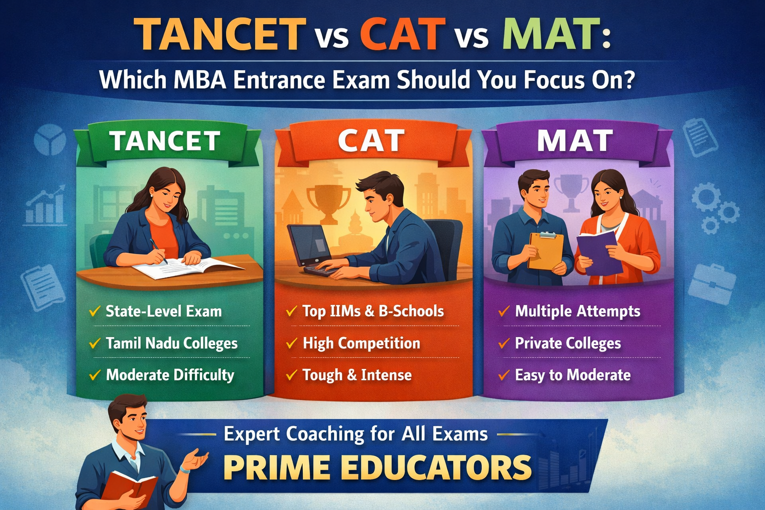 TANCET vs CAT vs MAT: Which MBA Entrance Exam Should You Focus On